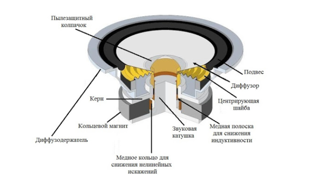 Применение закона Ампера в жизни, электроизмерительные приборах, громкоговорителе, кратко для доклада (11 класс)
