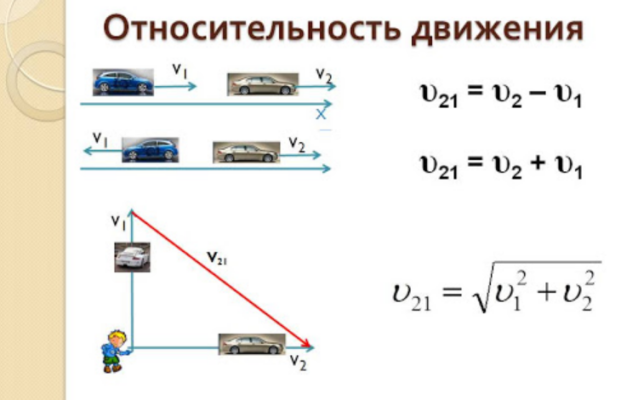 Принцип относительности Галилея кратко – механический принцип, формула