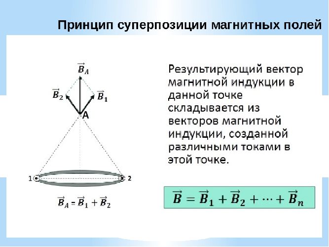 Принцип суперпозиции магнитных полей &ndash; примеры формул, формулировка кратко