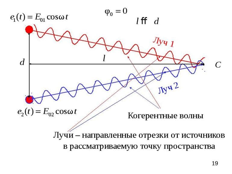 Принцип суперпозиции — определение, формула и значение