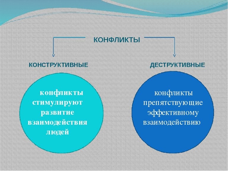 Принцип суперпозиции — определение, формула и значение