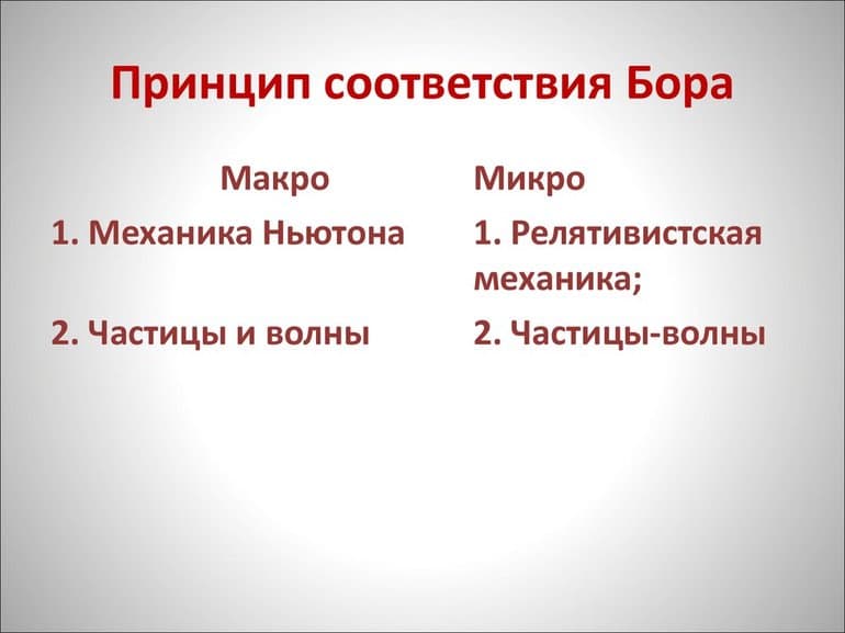 Принцип суперпозиции — определение, формула и значение