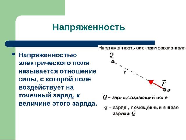 Принцип суперпозиции полей – формула, определение кратко
