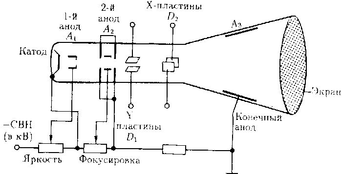 Принцип суперпозиции полей – формула, определение кратко