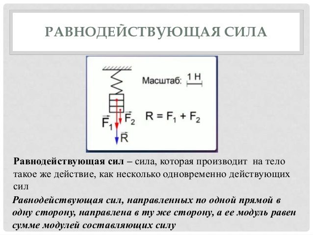 Принцип суперпозиции сил при взаимодействии тел, кратко с примерами
