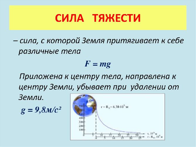 Принцип суперпозиции сил при взаимодействии тел, кратко с примерами