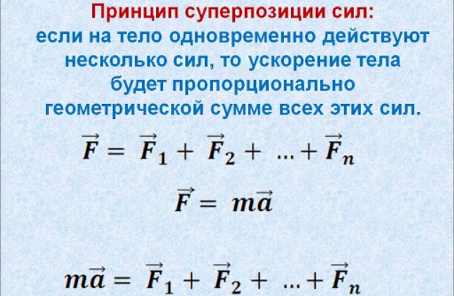 Принцип суперпозиции сил при взаимодействии тел, кратко с примерами