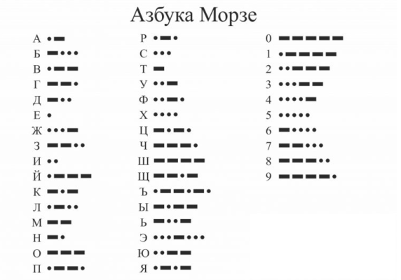 Принципы радиосвязи и примеры их практического использования