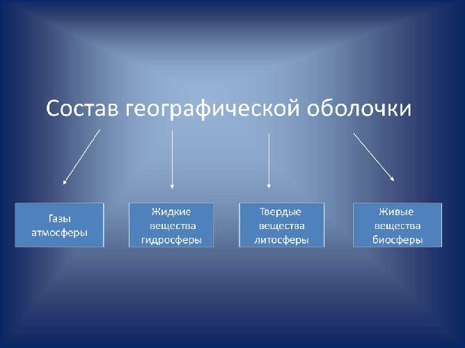 Природные комплексы нашей местности – описание, характеристики по плану для сообщения кратко (6 класс, география)
