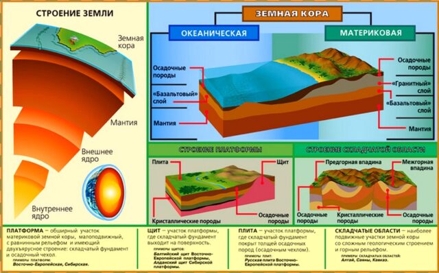 Природные ресурсы – таблица, сравнительная характеристика видов, характеристики и особенности, доклад на тему (8 класс, география)