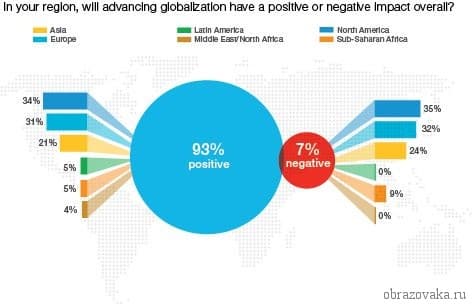 Процесс глобализации мирового хозяйства &ndash; современные особенности, сущность и последствия