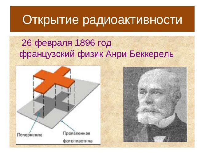 Радиоактивные превращения атомных ядер кратко – цепочка химических элементов (9 класс)