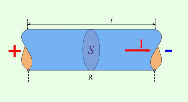 Расчет сопротивления проводника &ndash; формула