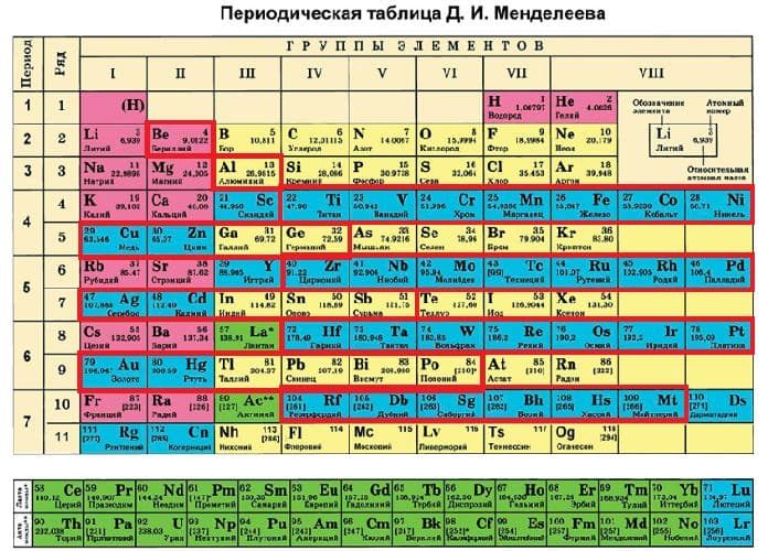 Раствор аммиака &ndash; формула гидролиза, равновесие