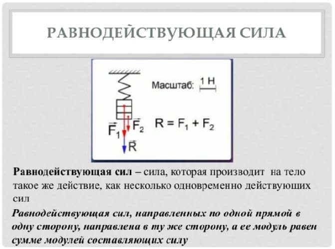 Равнодействующая сила – формула, модуль, законы Ньютона