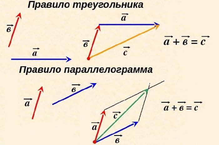 Равнодействующая сила – формула, модуль, законы Ньютона