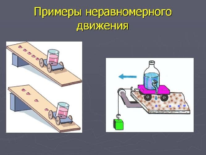 Равномерное и неравномерное движение – формулы скорости (7 класс, физика)