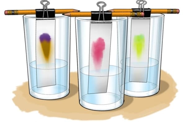 Разделение смесей — способы, методы и примеры