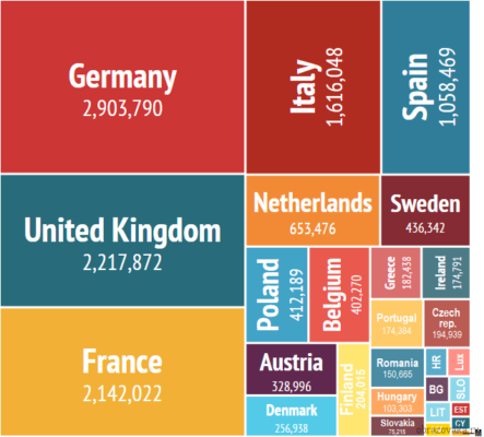 Развитые страны Зарубежной Европы &ndash; характеристика