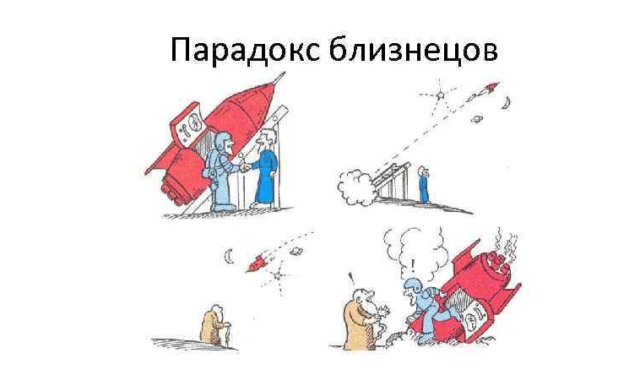 Релятивистская механика – формулы