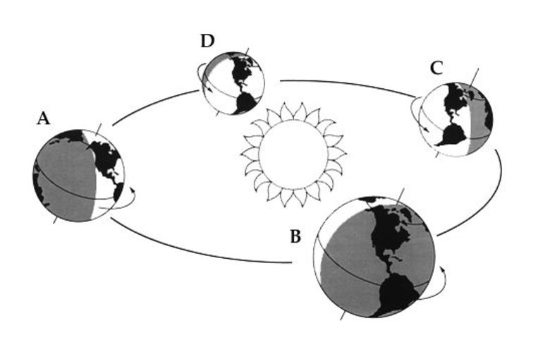 Ритмичность географической оболочки &mdash; причины и примеры проявления свойства