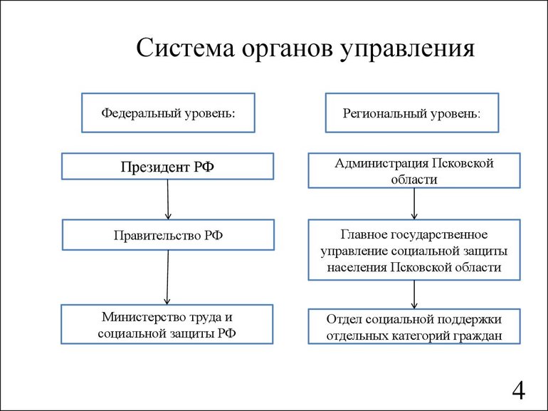 Роль местного самоуправления в истории России — структура, функции и цели