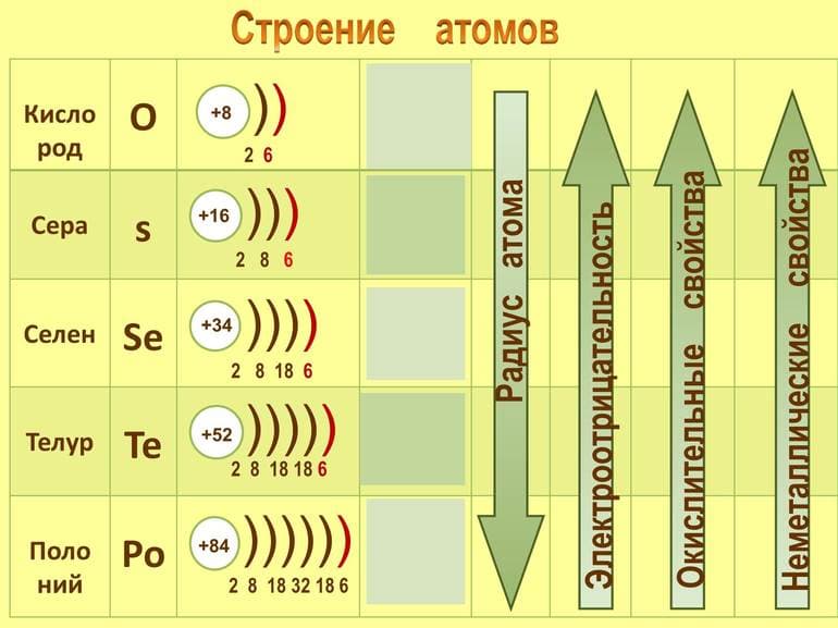 Селен (Se) — общая характеристика и свойства химического элемента