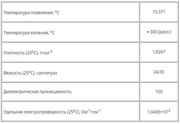 Серная кислота — формула, свойства и уравнения реакций