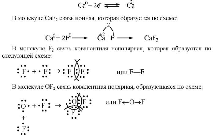 Схемы образования химических элементов и веществ