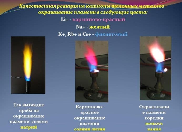 Щелочные металлы – список свойств и соединений, применение в таблице (9 класс, химия)
