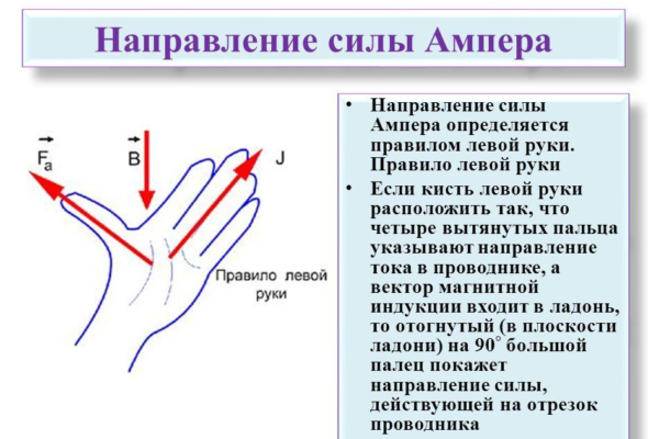 Сила Ампера – формула, определение, законы и правила, определение направления кратко