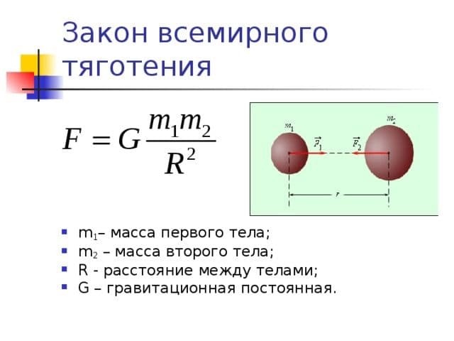 Сила тяжести – формула, определение, обозначение