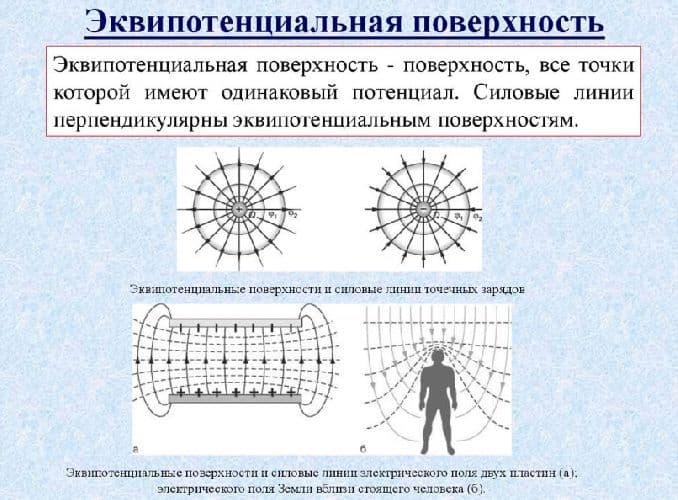 Сила тяжести – формула, определение, обозначение