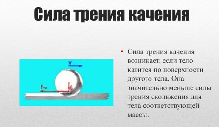 Сила трения качения – формула, определение