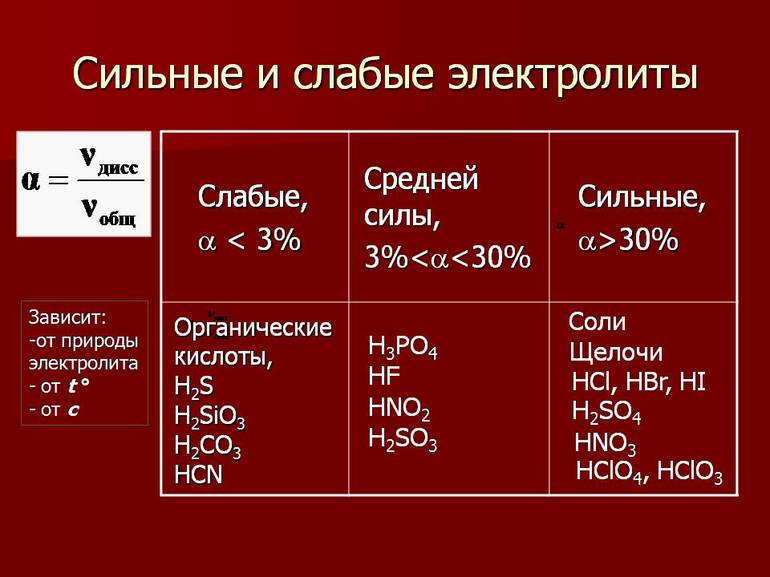 Сильные электролиты — формулы, примеры и список соединений