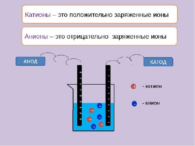 Сильные электролиты – список (химия, 9 класс)