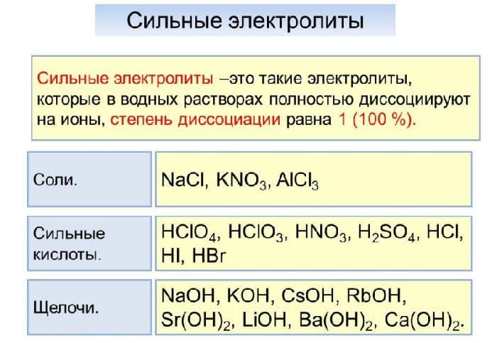 Сильные электролиты – список (химия, 9 класс)