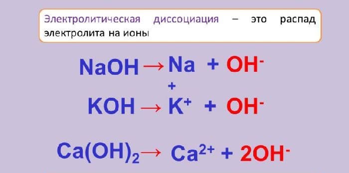 Сильные и слабые электролиты, соли (химия, 9 класс)