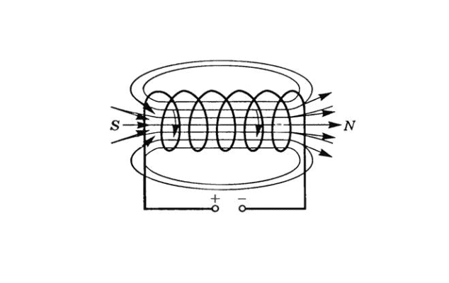 Силовые линии магнитного поля &ndash; направление, свойства