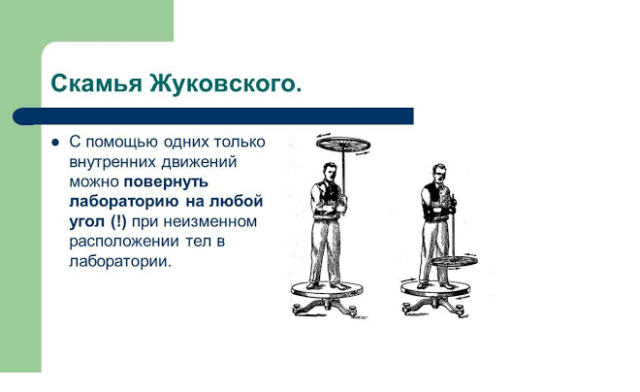 Силы инерции &ndash; формула, закон Кориолисова,&nbsp;принцип Даламбера кратко