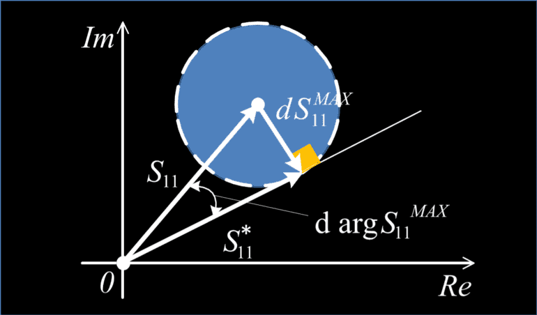 Скалярные и векторные величины в физике и математике