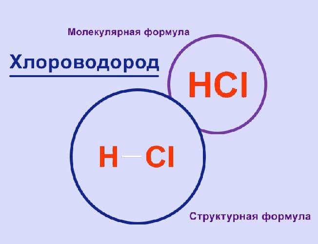 Скорость химической реакции – влияющие факторы природы (8 класс)