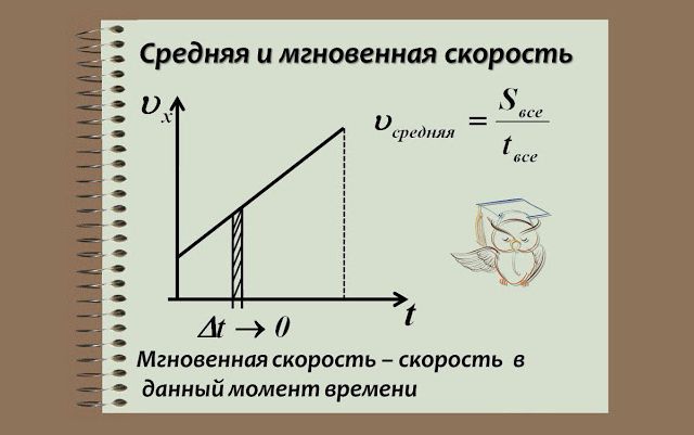 Скорость материальной точки – формула