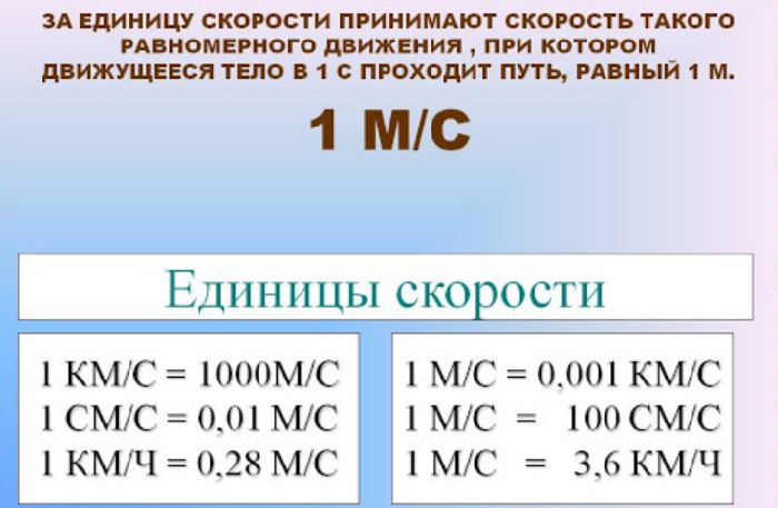 Скорость равномерного прямолинейного движения – формула, модуль