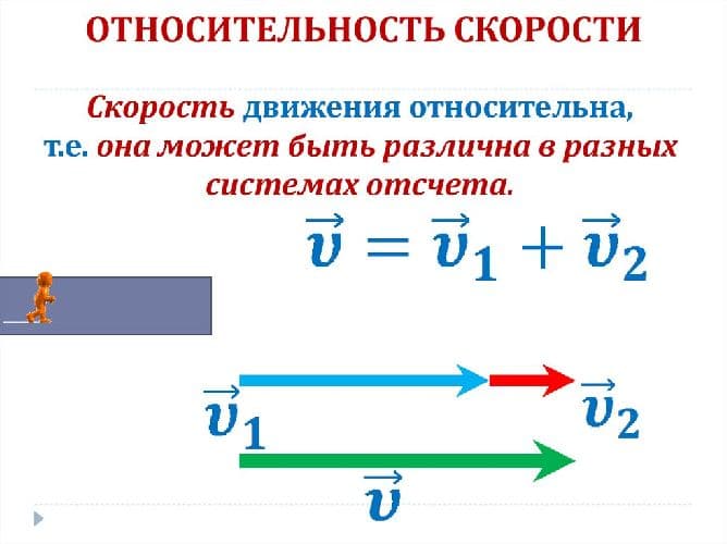 Скорость равномерного прямолинейного движения – формула, модуль