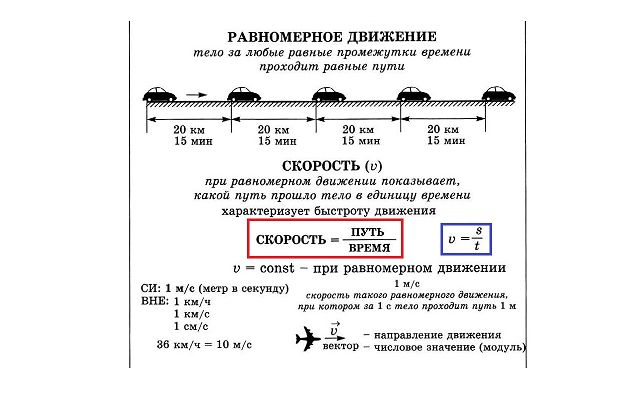 Скорость равномерного прямолинейного движения – формула, модуль