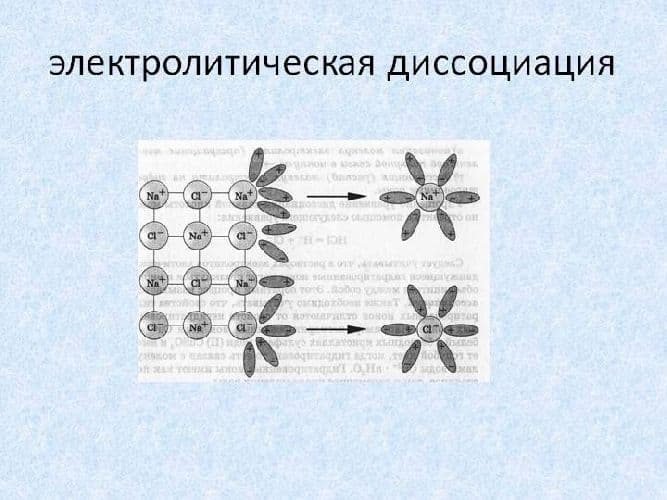 Слабые электролиты – список