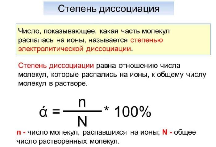 Слабые электролиты – список