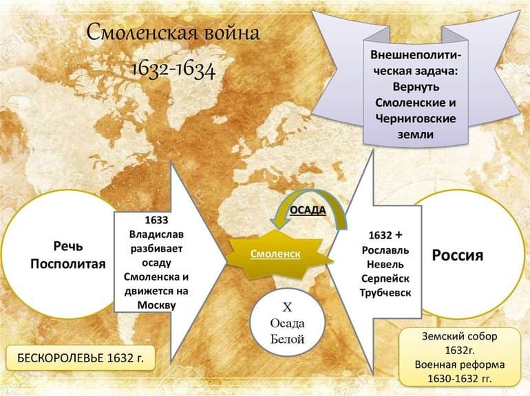 Смоленская война (1632-1634) — кратко об основных причинах и итогах