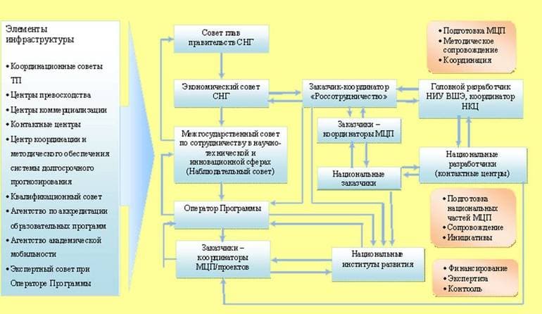 СНГ &mdash; список стран-участниц в составе, цели создания и задачи содружества